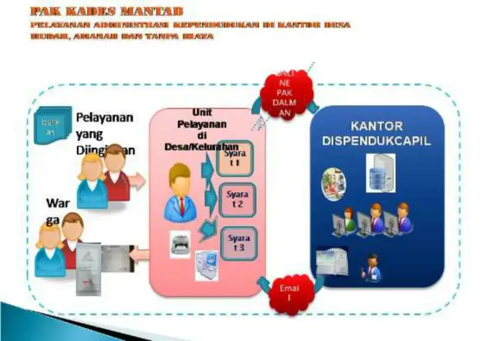 Biro jasa pernkhan abadi