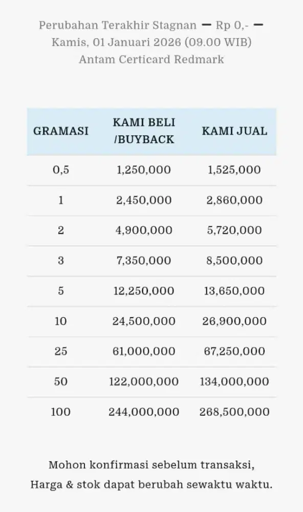 Jual Beli Buyback Antam Emas Batangan Logam Mulia Redmark Perhiasan