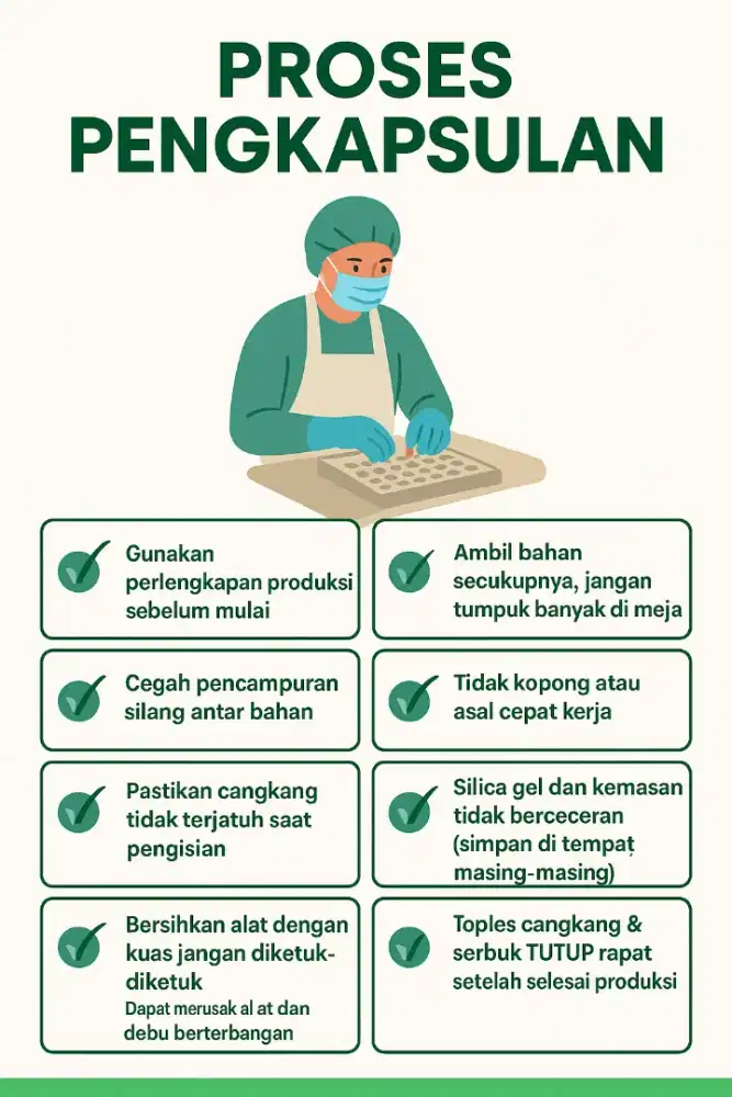 Dibutuhkan wanita Untuk Pengkapsulan herbal