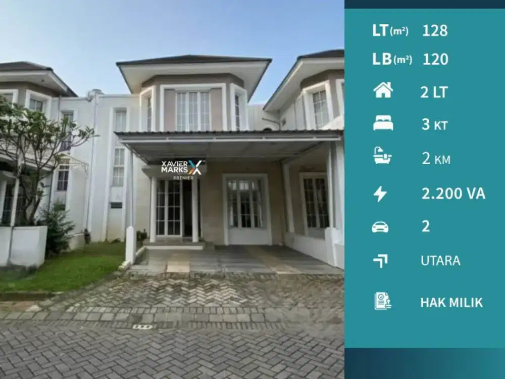 Disewakan Cepat Rumah di Green Orchid Malang Dekat Suhat