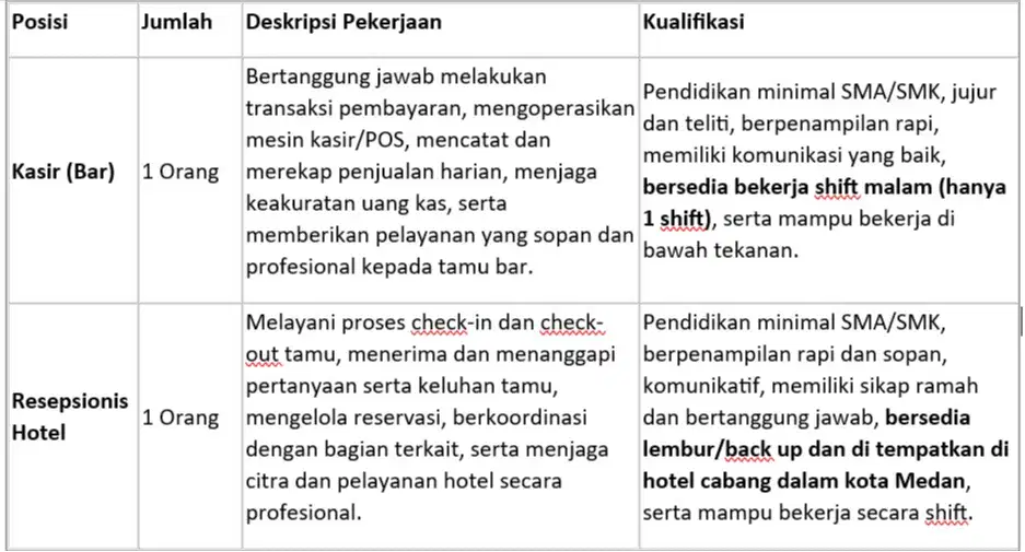 Dibutuhkan Segera Posisi Kasir (Bar) dan Resepsionis (Hotel)