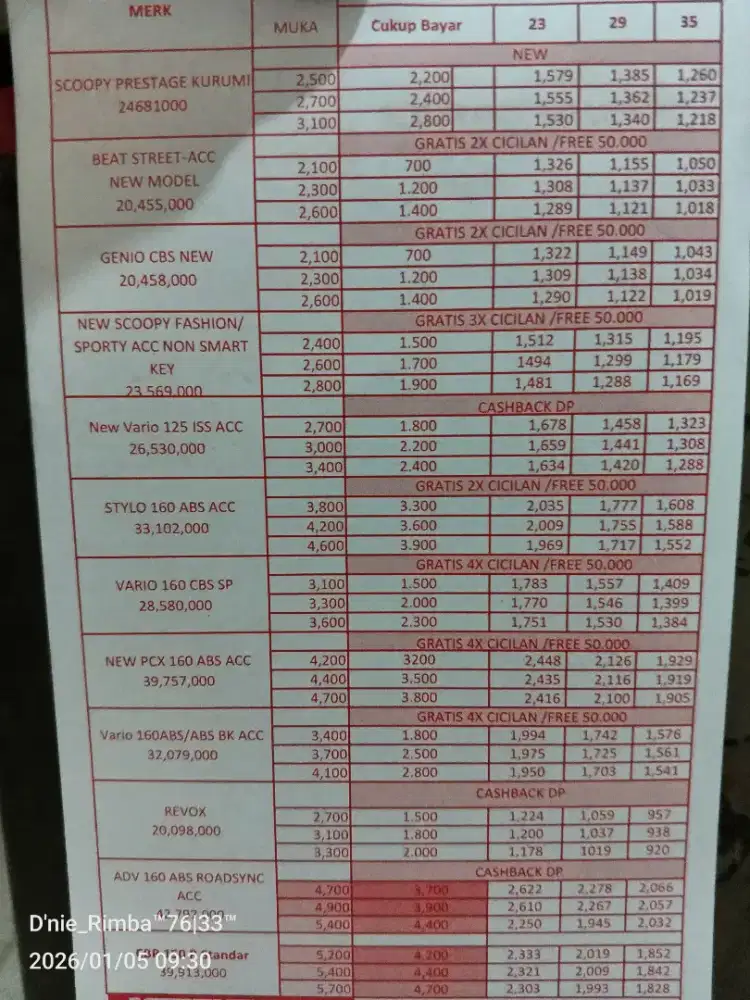 Sales canvasing Dealer HONDA