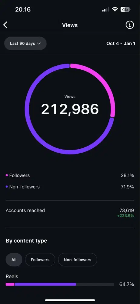 Konten kreator media sosial specialis