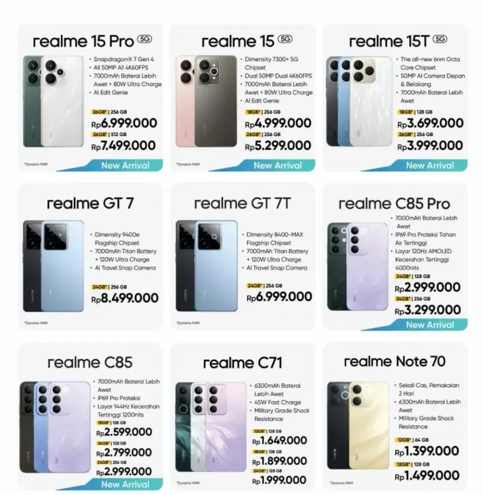 Realme mulai satu jutaan aja