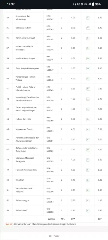 Cari loker pengemudi