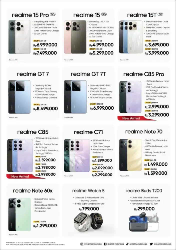 Cash kredit smartphone realme series