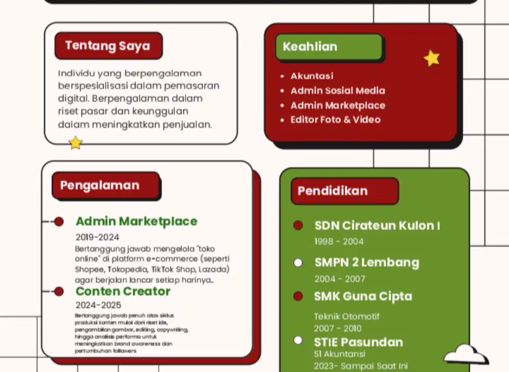 Info loker Part Time dan Full Time