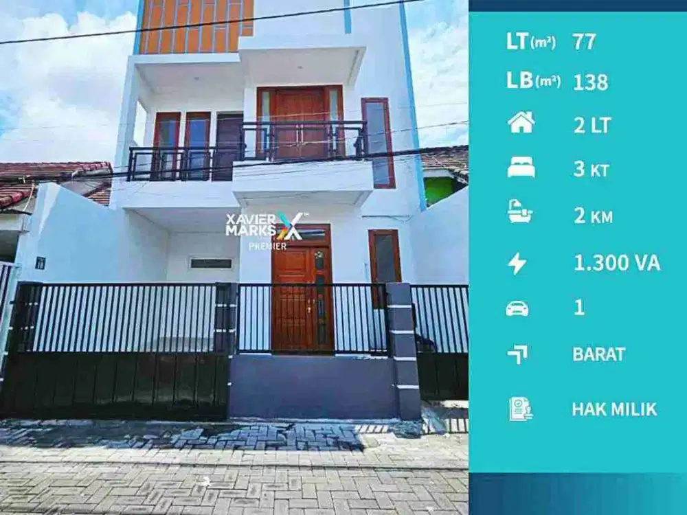 Dijual Rumah Baru Modern Minimalis Di Jalan Ikan-Ikan, Blimbing Malang
