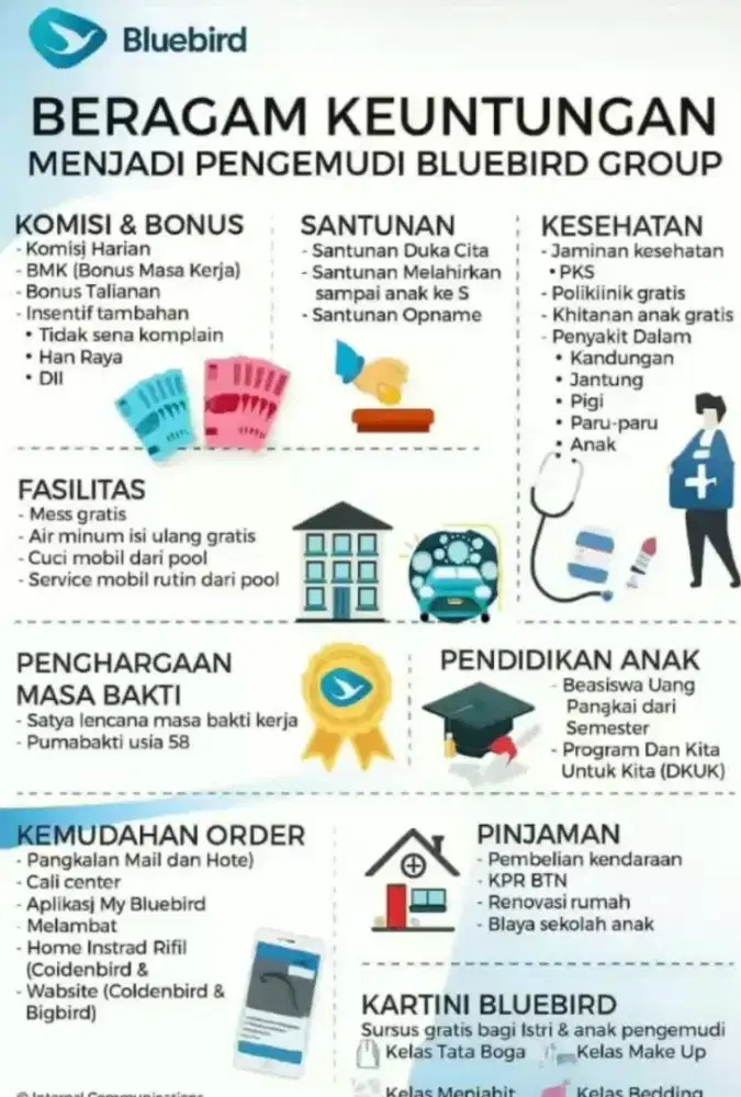 Lowongan diriver blue bird