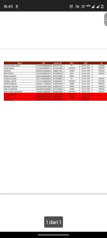 Lowongan kerja Driver Mobil