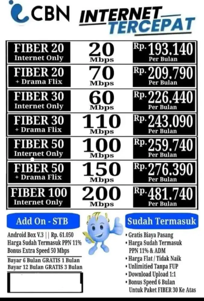 Kebutuhan internet wifi