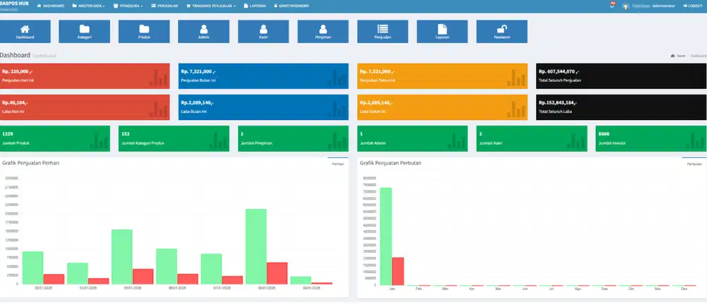 Aplikasi POS Kasir - Aplikasi Kasir Penjualan, Laporan Penjualan, NOTA