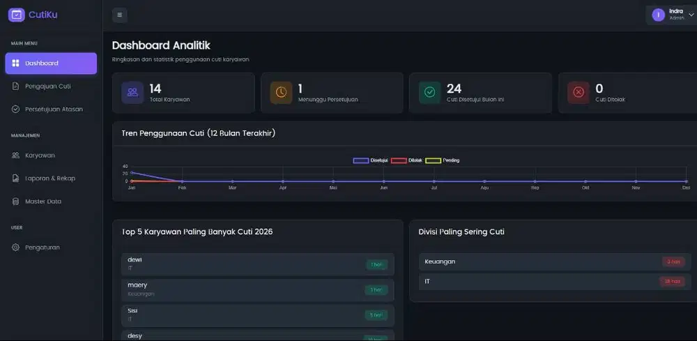 ecuti – Sistem Pengajuan Cuti Online Karyawan