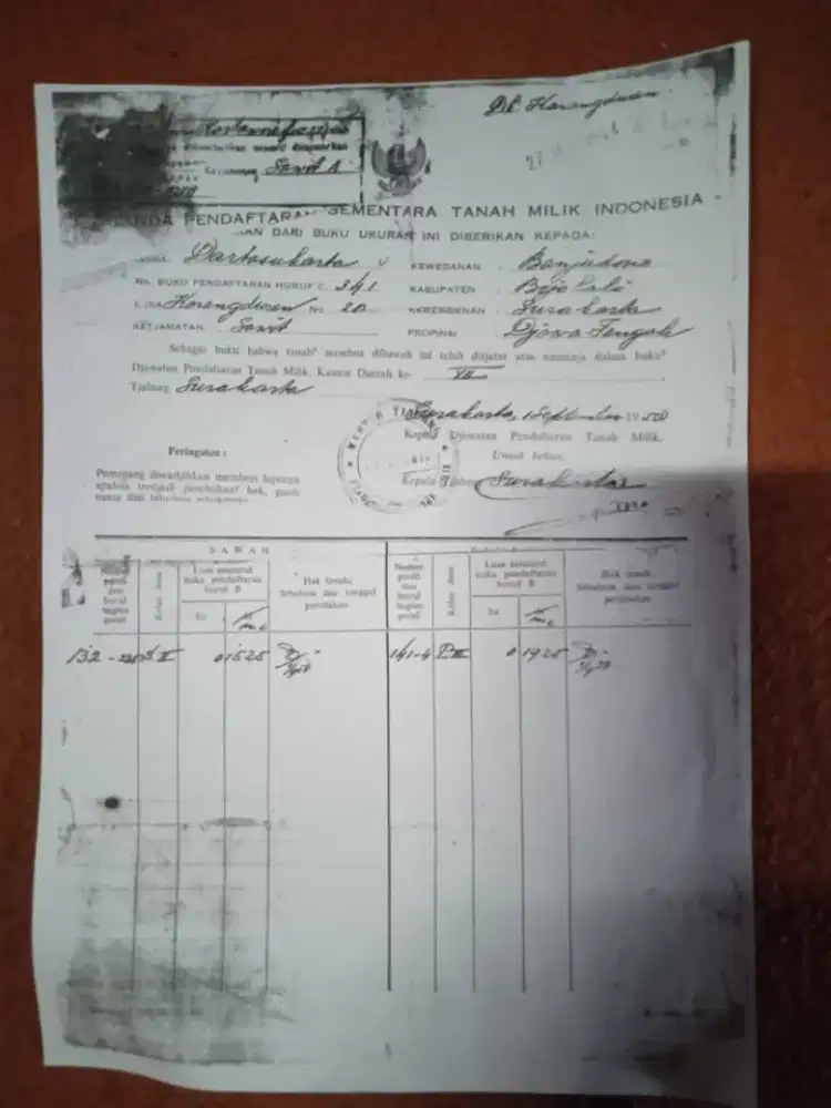 Tanah Emas Solo–Yogya 1.925 m² | Pemilik Langsung