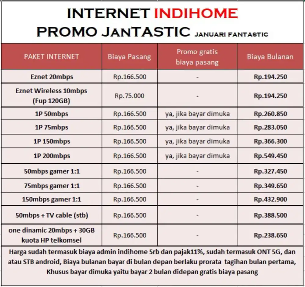 Wifi Indihome paket baru promo diskon