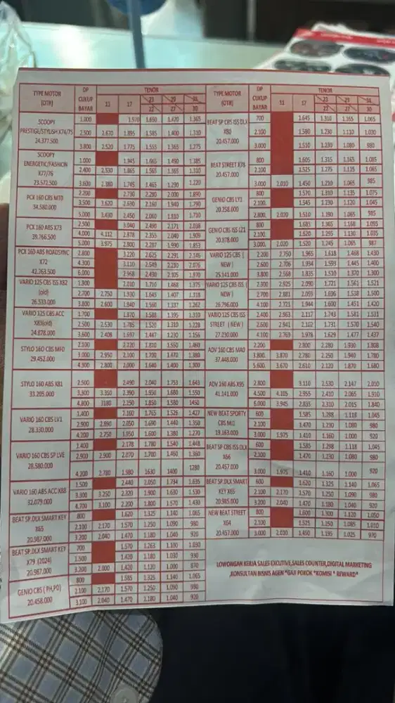 Honda Vario 125 CBS ISS