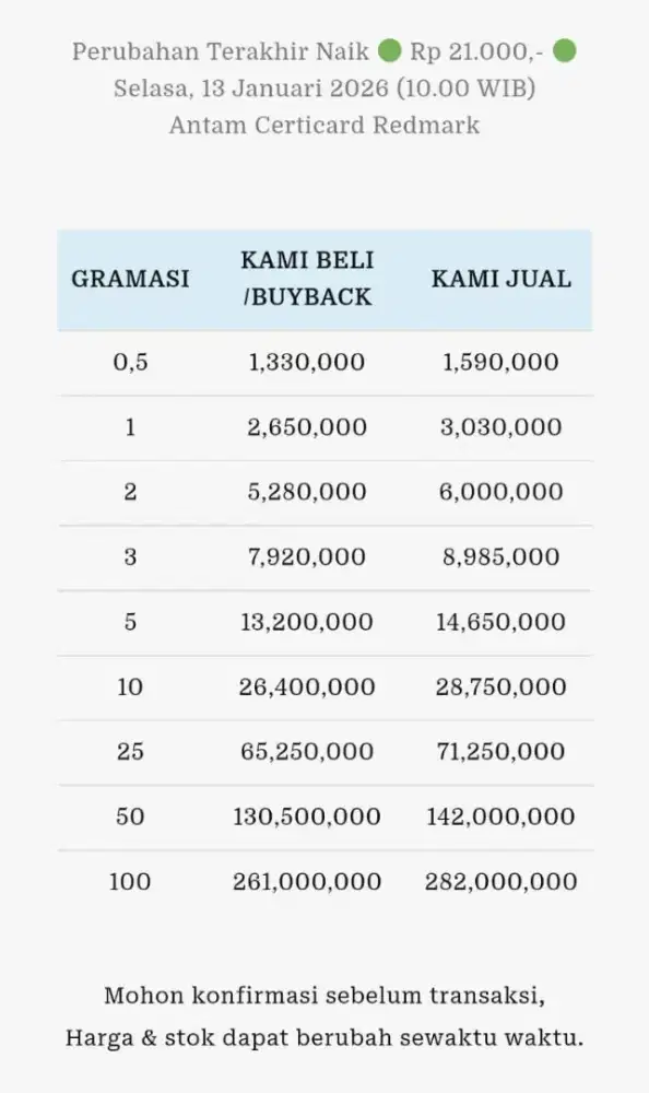 Jual Beli Buyback Antam Emas Batangan Logam Mulia Redmark Perhiasan