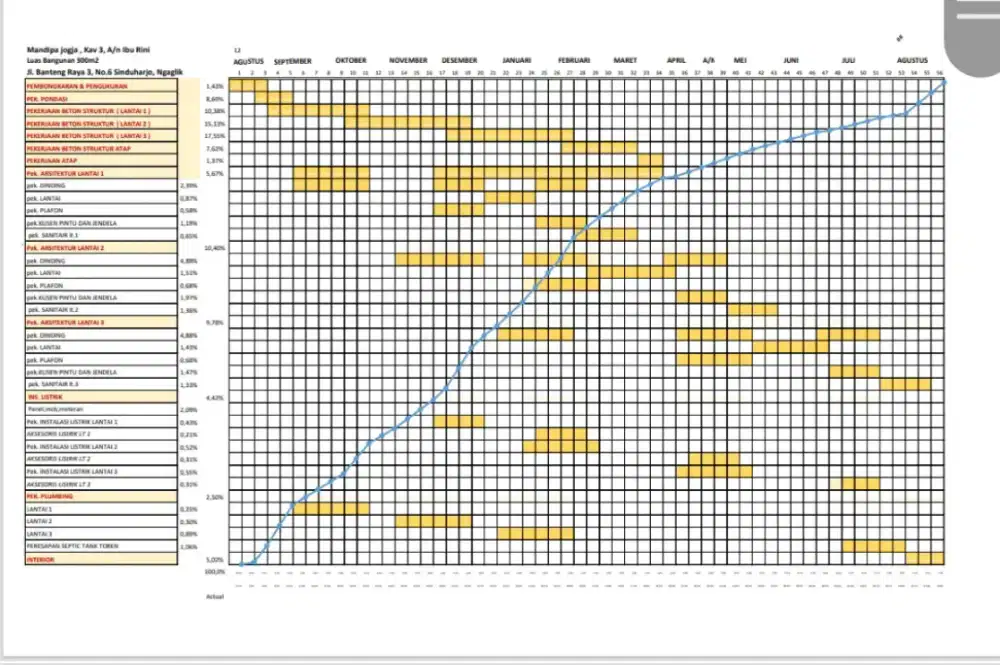 BUAT RAB CEPAT 1 HARI ,  PAKET KURVA S