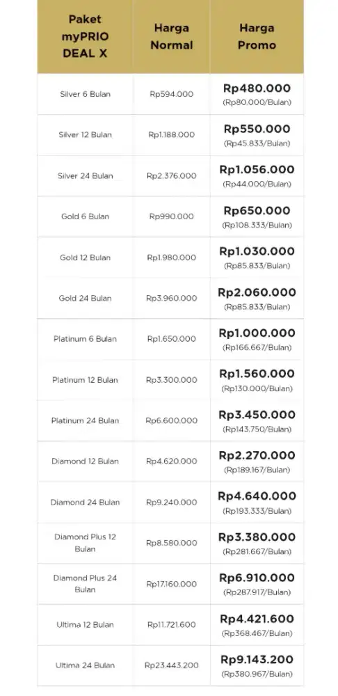 Internet unlimited simcard kartu perdana prioritas