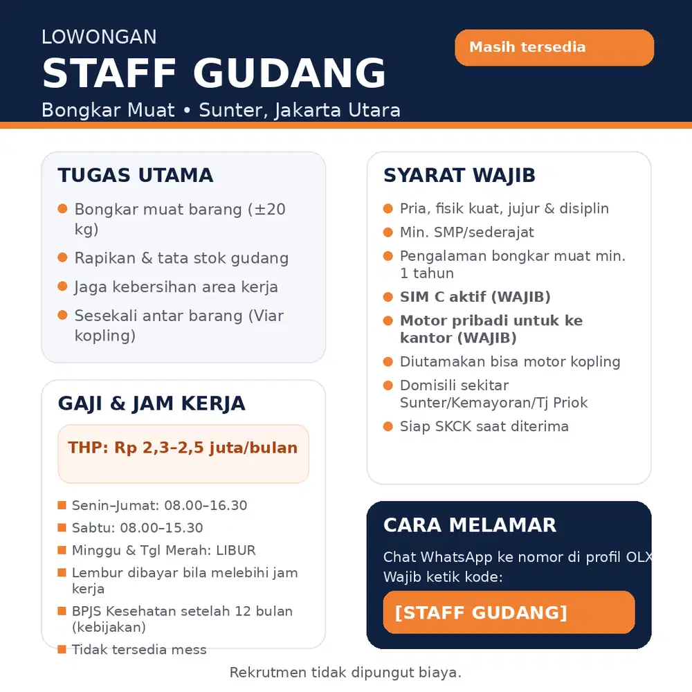 Loker Orang Gudang (Bongkar Muat) Produk Anak