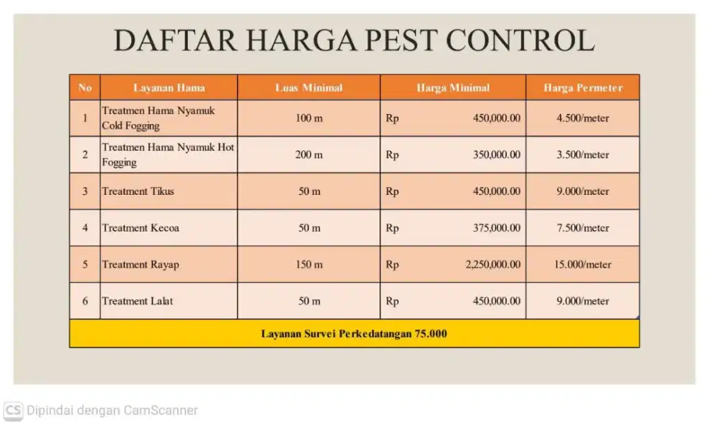 PENGENDALIAN HAMA (PEST CONTROL) DAN DISINFECTAN