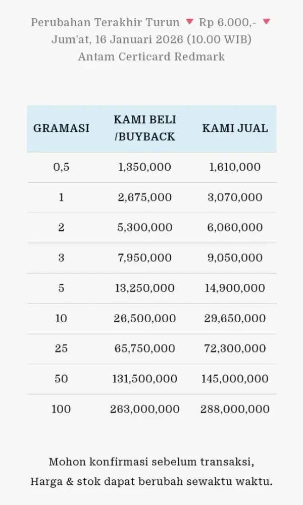 Jual Beli Buyback Antam Emas Batangan Logam Mulia Redmark Perhiasan