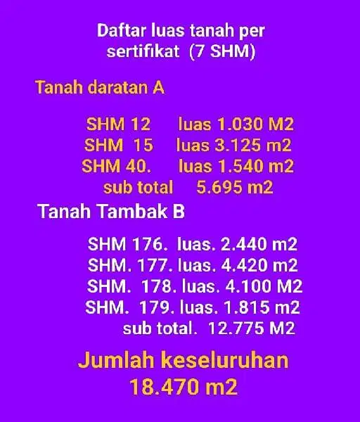 DIJUAL TANAH & TAMBAK STRATEGIS – PADAHARJA, TEGAL (SHM)