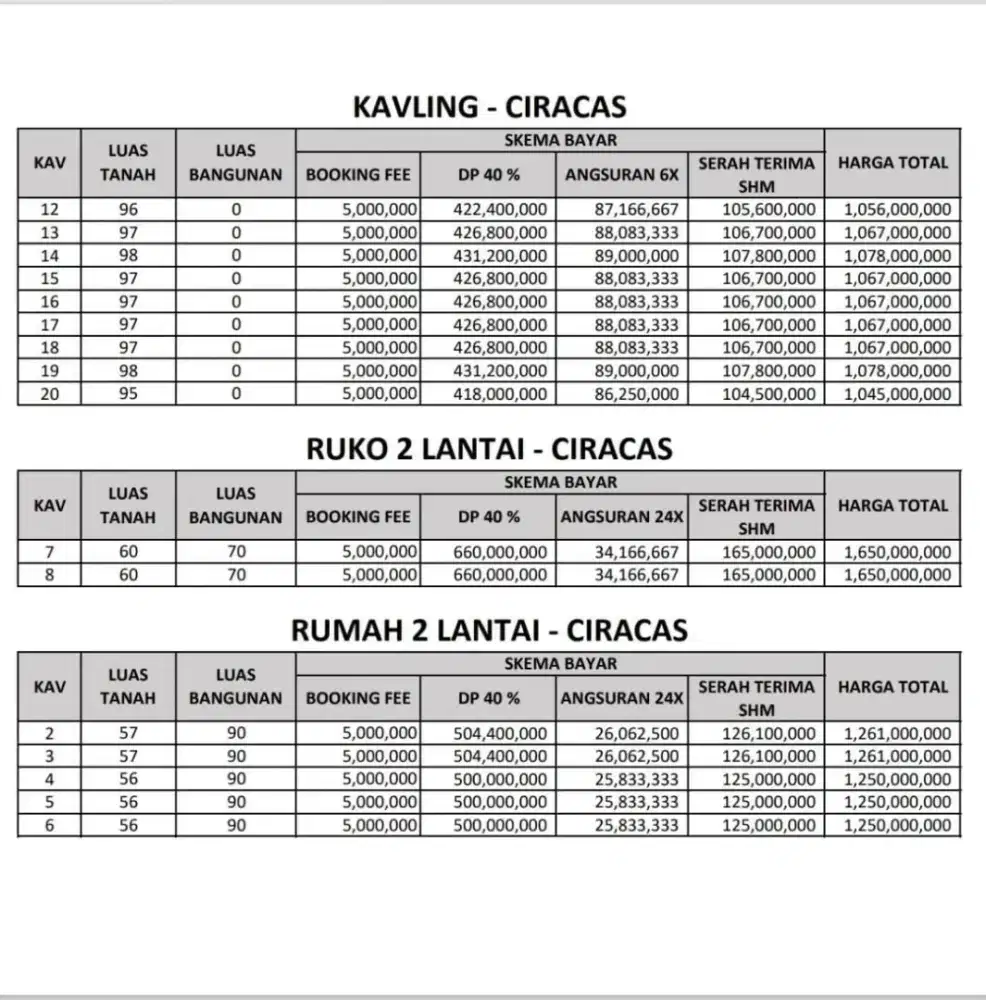 Hunian Strategi di Pinggir Jalan Raya - Residence 39 Ciracas