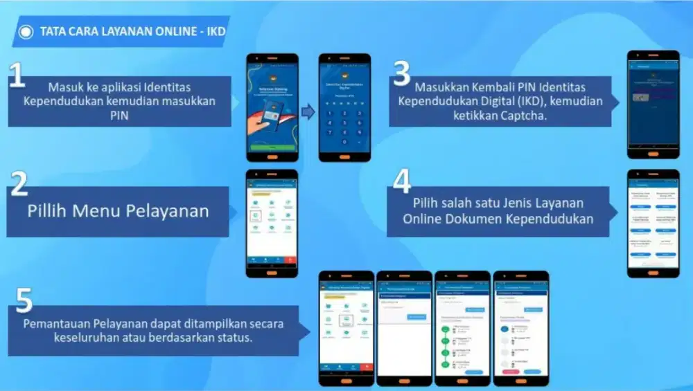 Biro jasa dokumen jayakarta