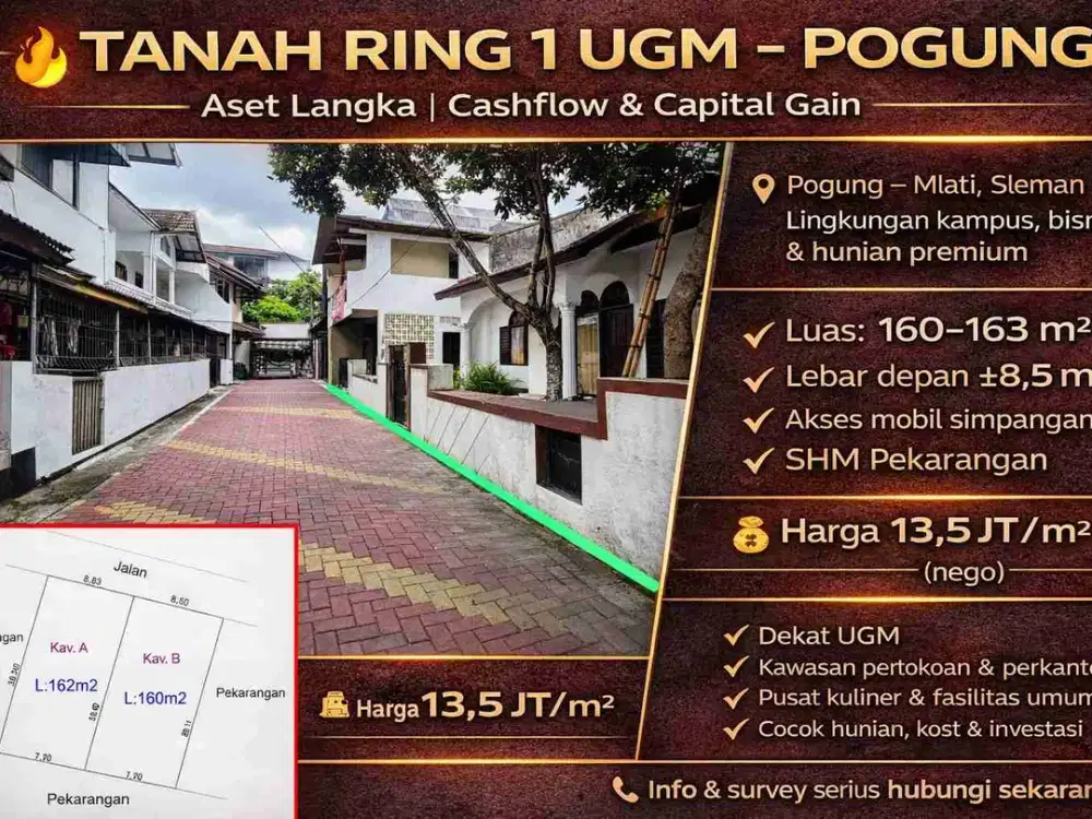 Aset Ring 1 UGM – Tanah Pogung Paling Likuid untuk Cashflow & Capital Gain