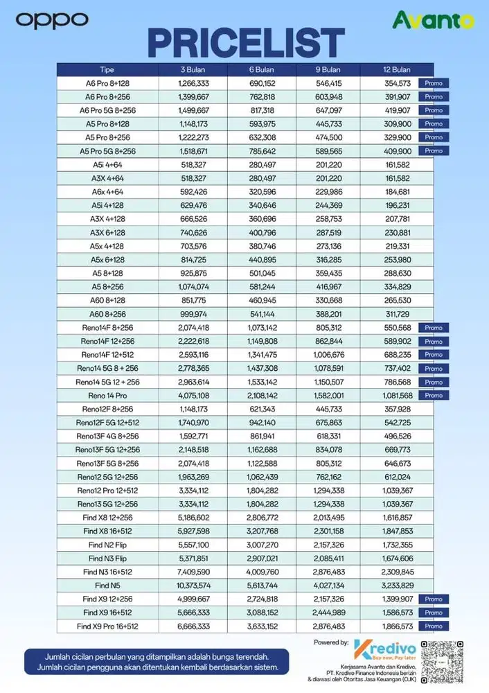 Oppo Reno14f 8/256gb