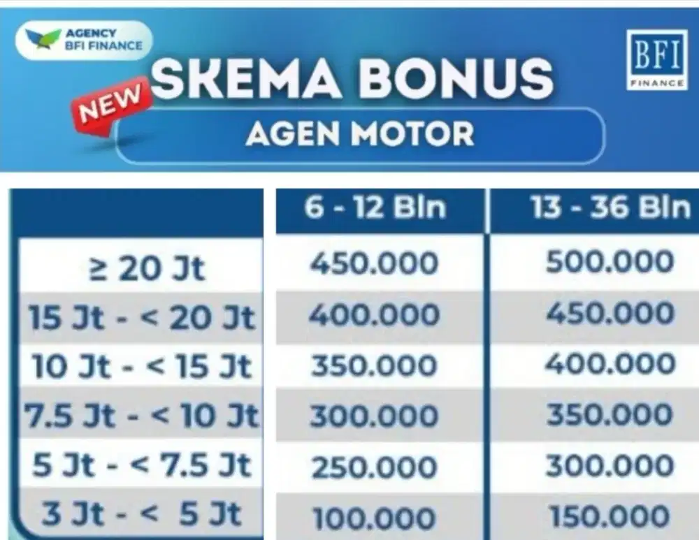 Kerja sampingan mediator