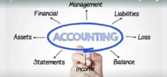 Pembuatan laporan keuangan dan laporan pajak. PPh, ppn