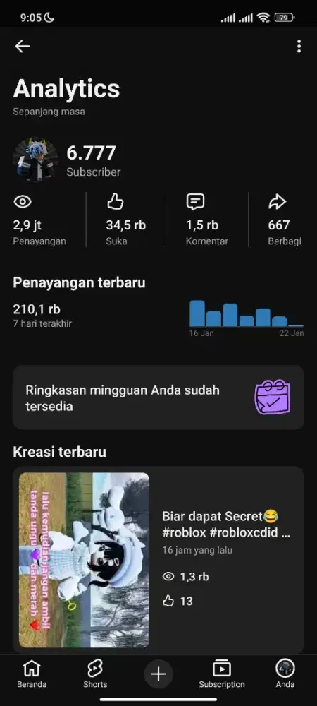 Akun YTB Belum Monet