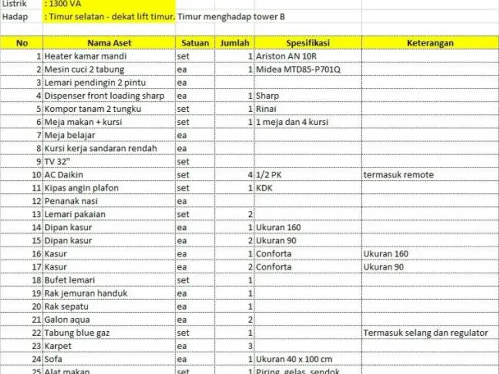 Apartement Puncak Dharmahusada Tower A Full Furnish Hadap Tenggara