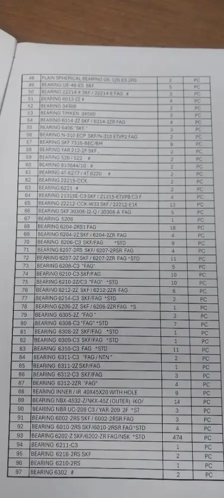 Standar Bearing baru dari betbagai jenis dan merk