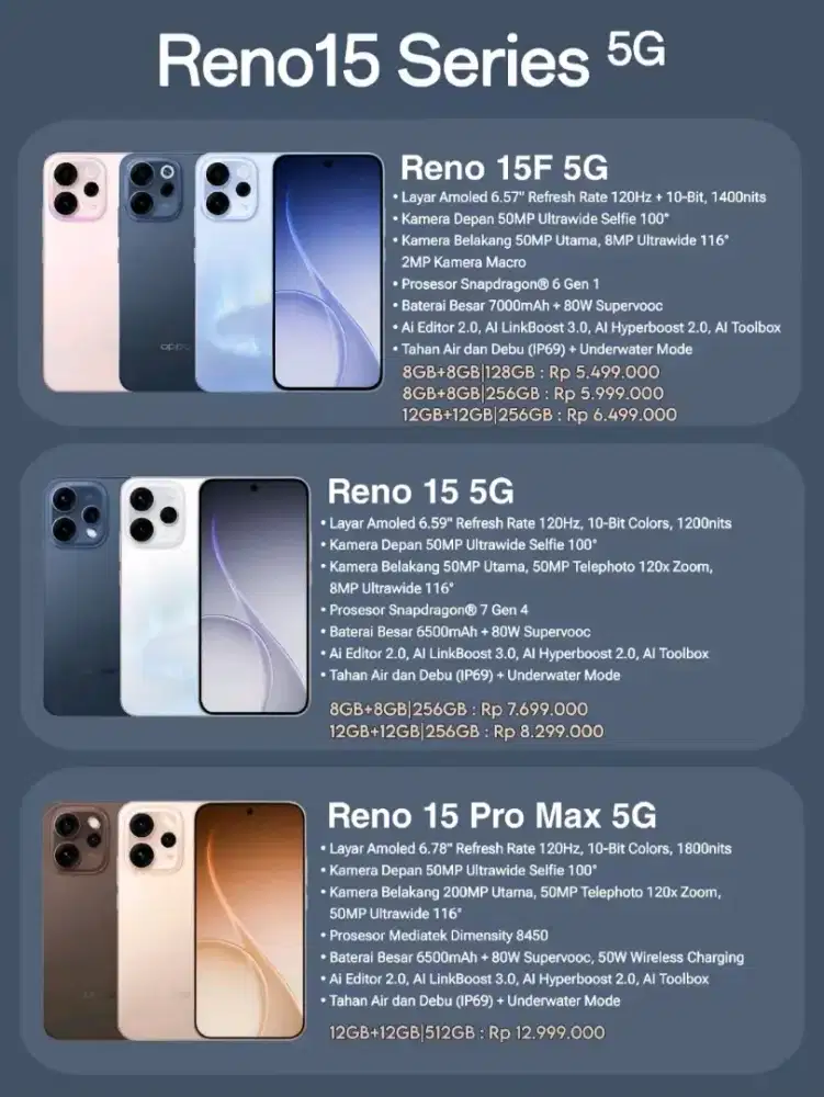 Beli Reno 15 series dapatkan benefit hingga 4.5Jt
