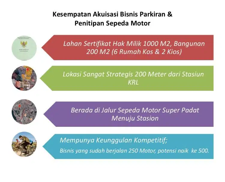 Investasi Usaha Penitipan Motor