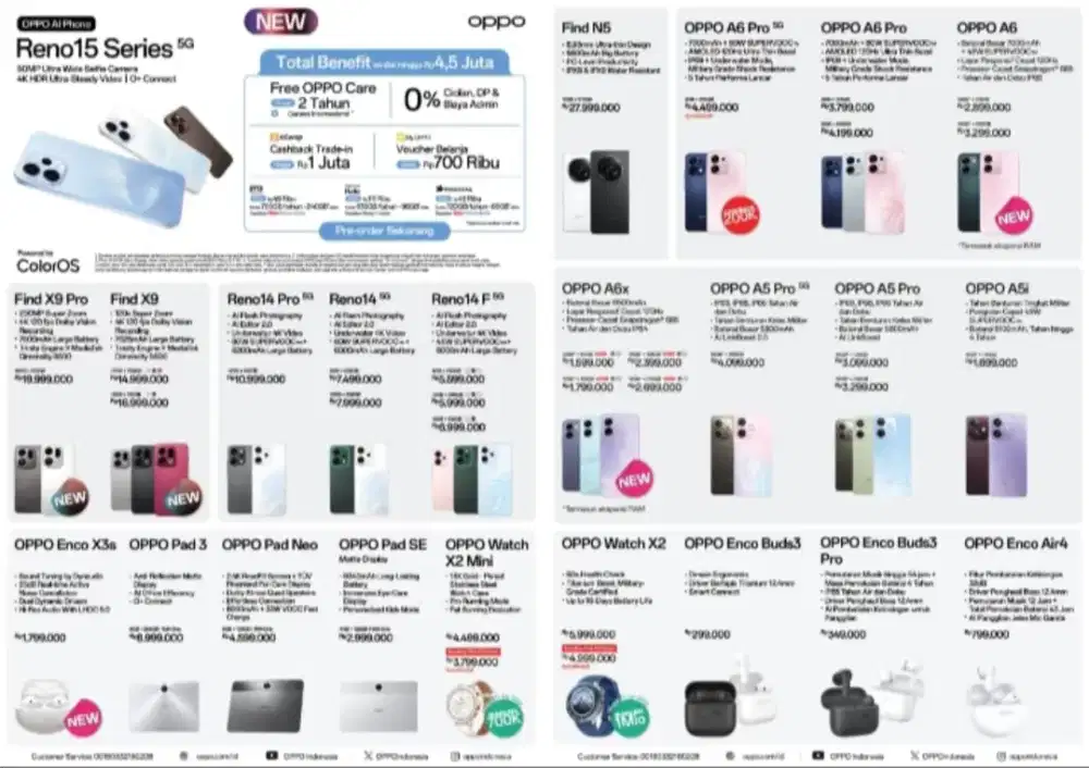 Pengeluaran Terbaru Oppo Reno 15