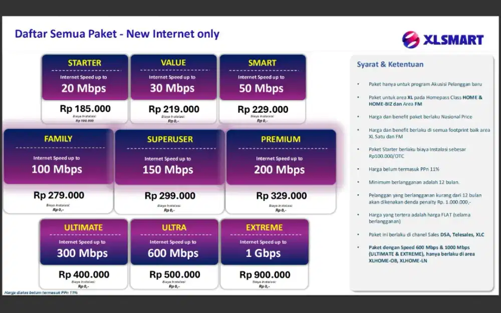 Internet Murah All Provider