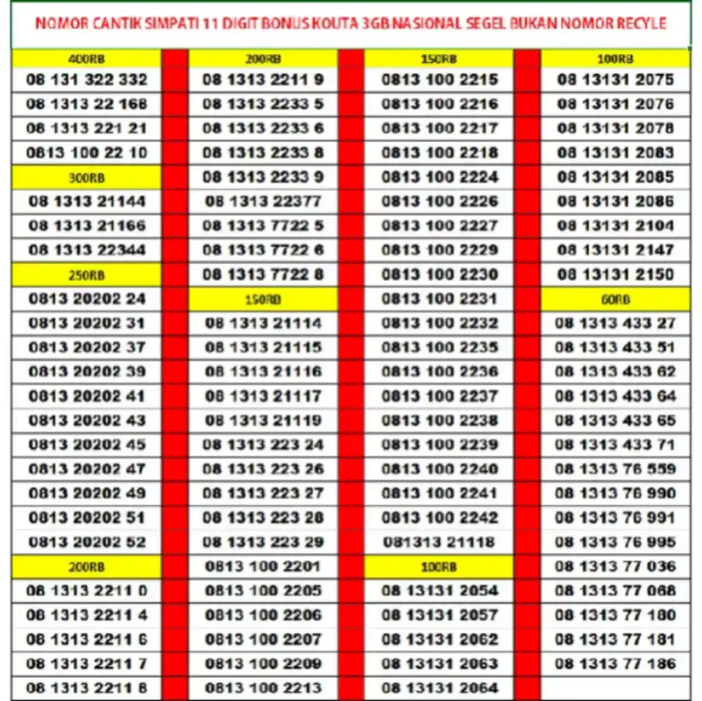 Cek Nomor Cantik Simpati Kartu Perdana Telkomsel 11 DIGIT dengan h