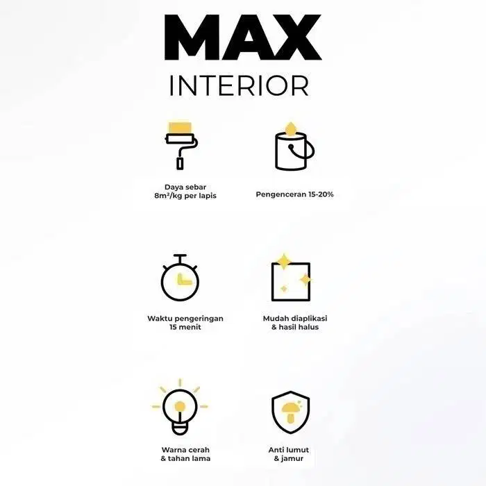 Cat Tembok Interior PaintPro | MAX Interior - 5kg/20kg