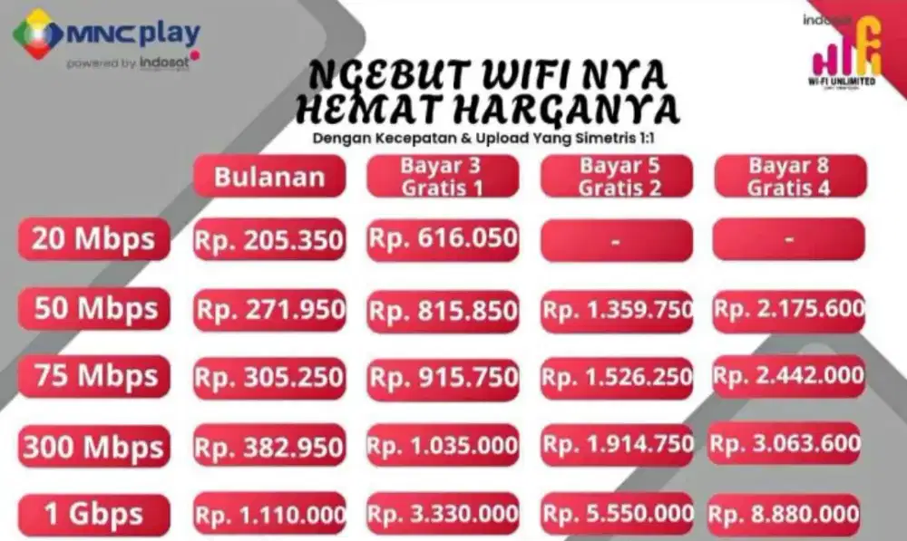 Wifi Indosat hifi