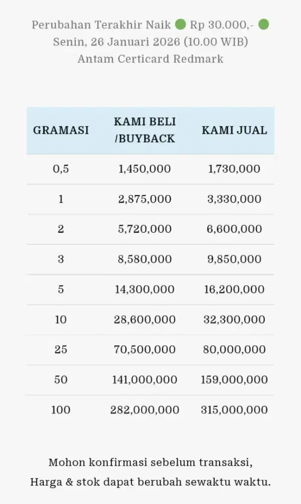 Jual Beli Buyback Antam Emas Batangan Logam Mulia Redmark Perhiasan