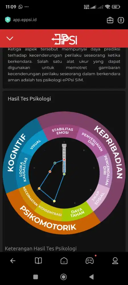 Dibutuhkan ART serabutan untuk menginap