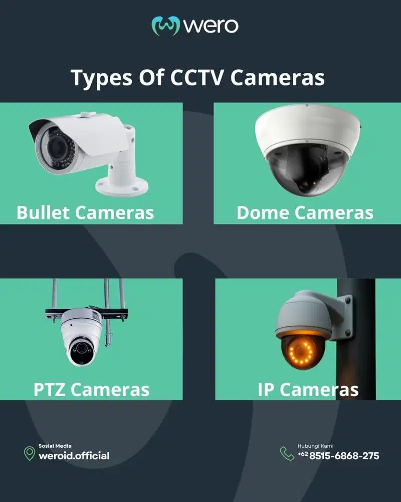 CCTV by weroid.official