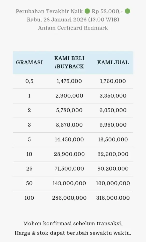 Jual Beli Buyback Antam Emas Batangan Logam Mulia Redmark Perhiasan