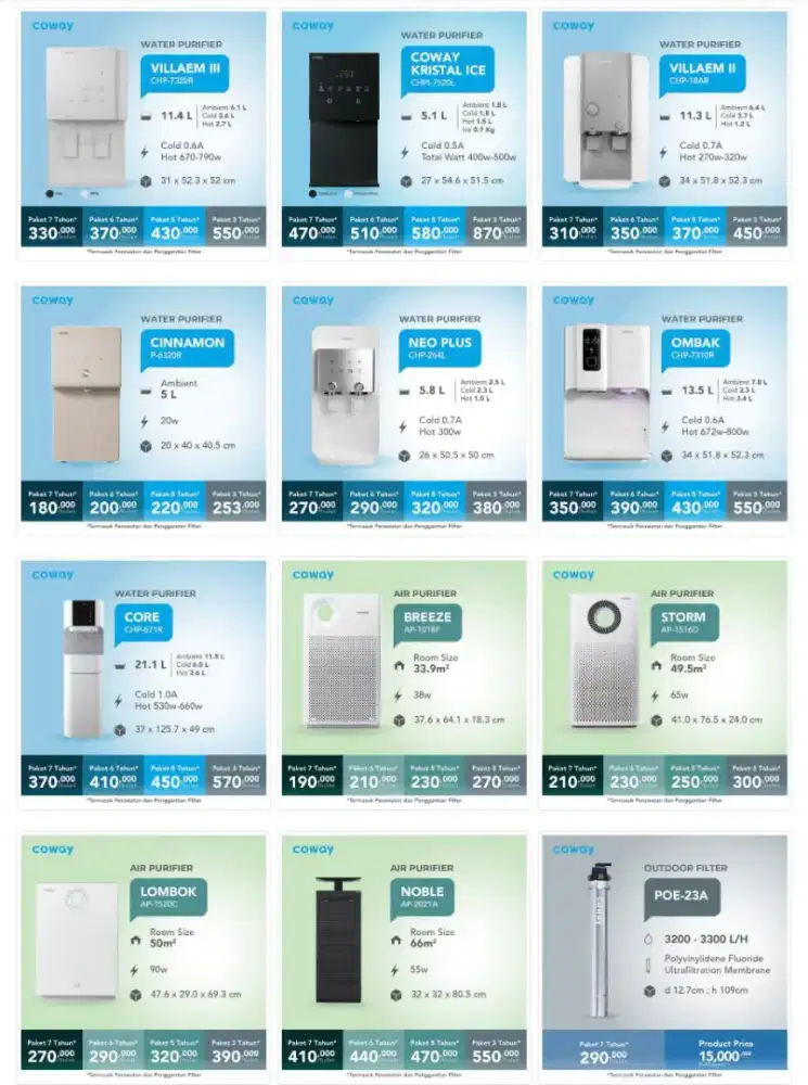 Dibutuhkan sales freelance agen coway