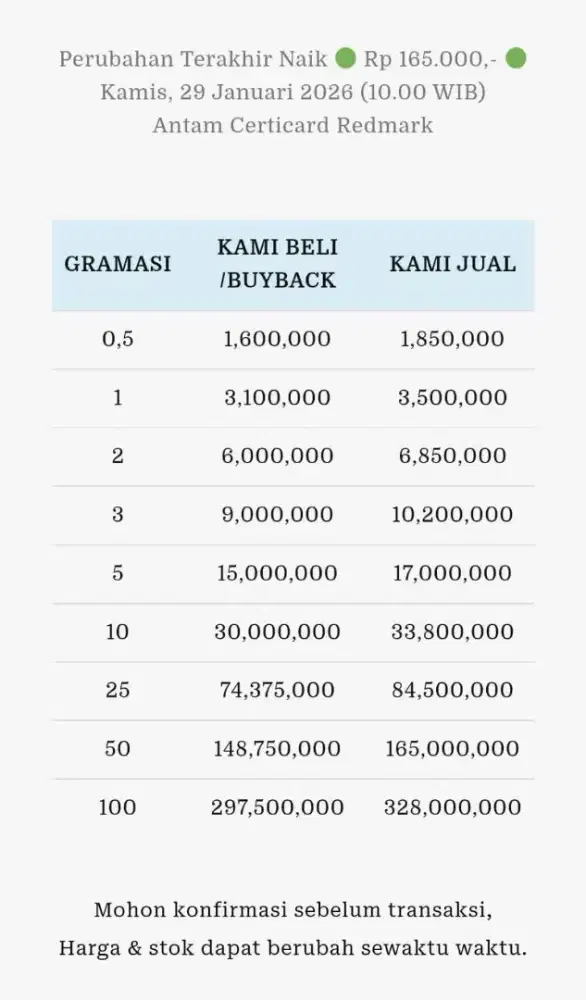 Jual Beli Buyback Antam Emas Batangan Logam Mulia Redmark Perhiasan