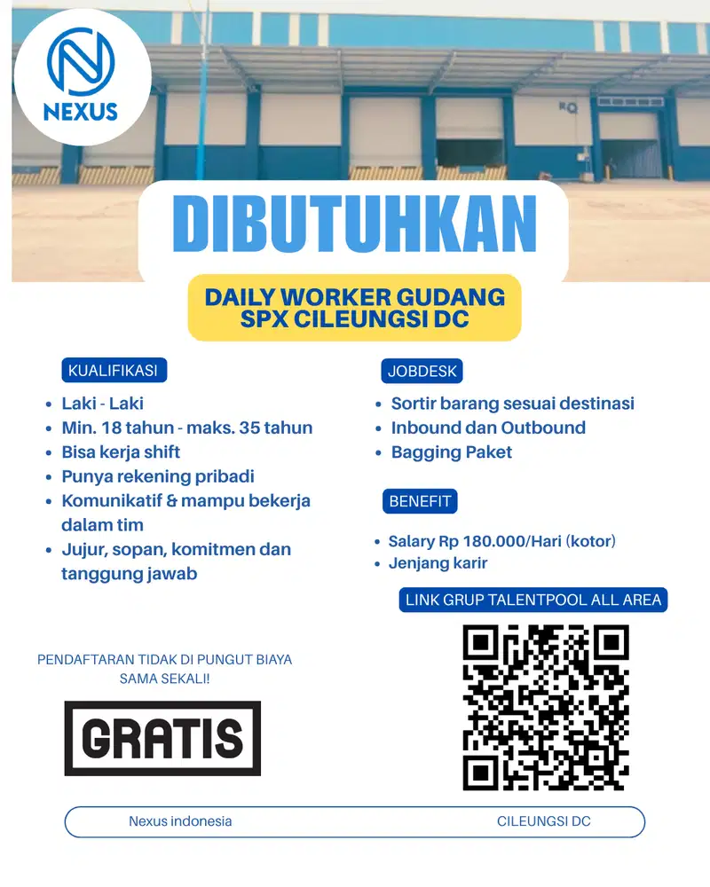 LOWONGAN KERJA CILEUNGSI DC